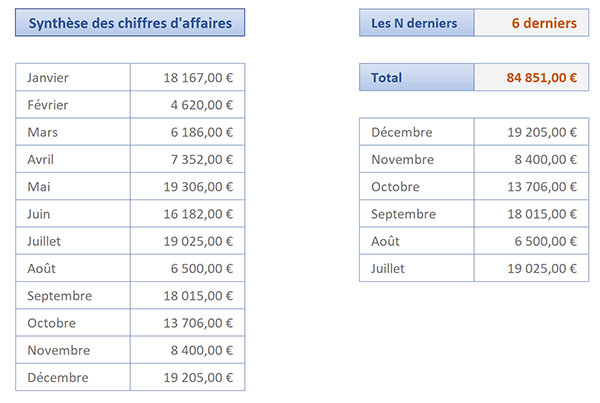 Extraire dynamiquement les dernières ventes grâce à la fonction Excel Decaler