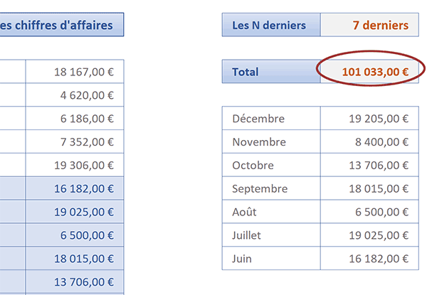 Somme des N dernières valeurs extraites par la fonction Excel Decaler