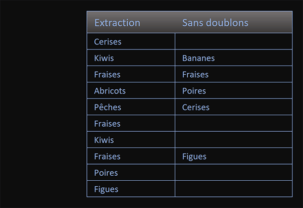 Extractions aléatoires sans doublons avec une formule Excel