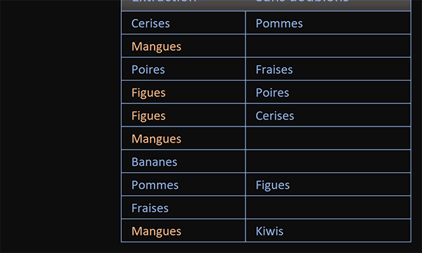 Repérer en couleur les données extraites en double avec une mise en forme conditionnelle Excel