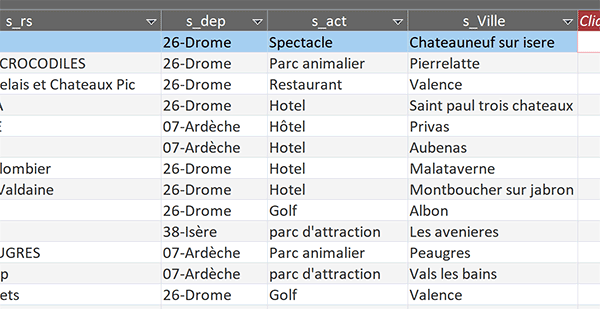 Table Access des activités de sorties pour recherches approchantes