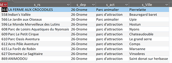 Extractions approchantes multicritères avec requête paramétrée Access