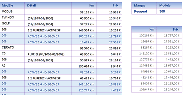 Couleurs dynamiques de repérage sur les enregistrements extraits par les formules matricielles Excel