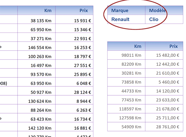 Extraction de toutes les informations de base de données Excel sur des conditions croisées avec une seule formule matricielle