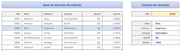 Surligner dynamiquement dans le tableau Excel la ligne des informations extraites par formule matricielle