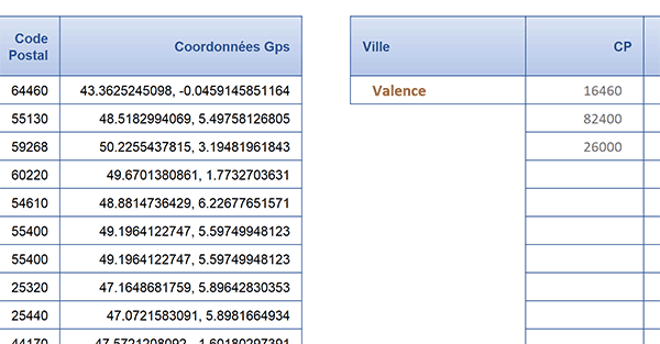 Extraire tous les codes postaux de la ville choisie par formule matricielle Excel grâce à la fonction Petite.Valeur