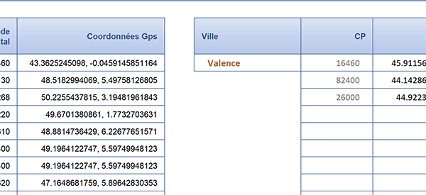 Extraction par formule matricielle de tous les codes postaux associés à une même ville dans base de données Excel