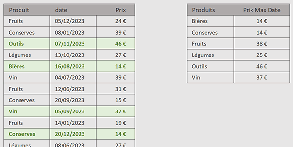 Extraire toutes les ventes les plus récentes par catégories par formule Excel