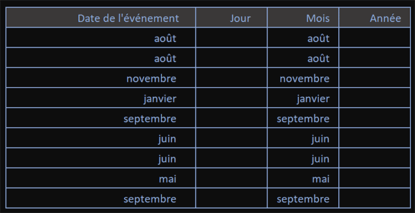 Extraire les mois des dates dans des textes Excel par formule matricielle