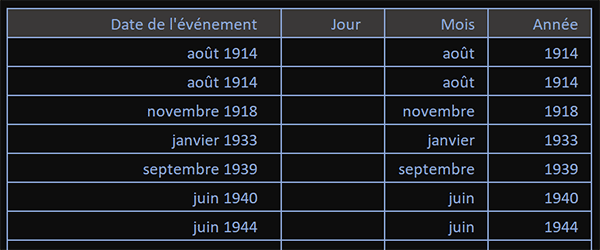 Extraire les années des dates dans des textes Excel par formule matricielle