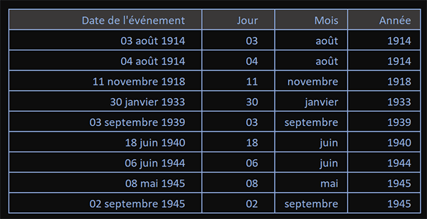 Extraire les numéros de jours des dates dans les textes Excel par formule matricielle