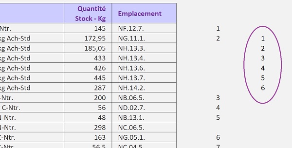 Repérer les valeurs en double et données répétitives par calcul Excel