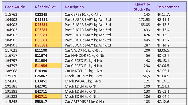 Base de données Excel avec doublons pour extraction de tous les enregistrements correspondants
