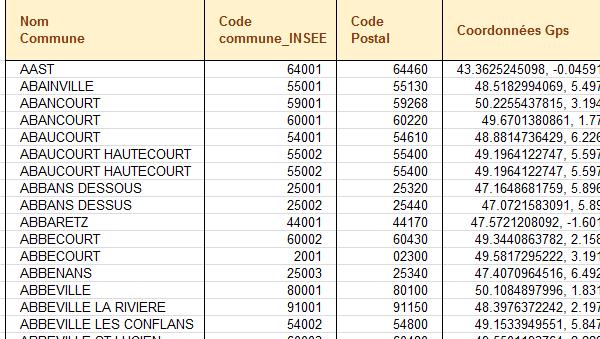 Base de données Excel des communes de France avec doublons sur noms des villes