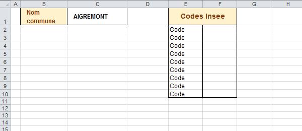 Zone extraction des valeurs en double de communes pour valeurs uniques des codes