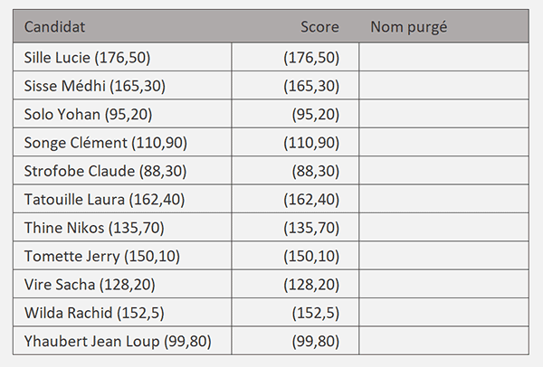 Extraire avec les parenthèses par formule Excel