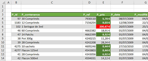 Tableau Excel de base de données pour extraire informations