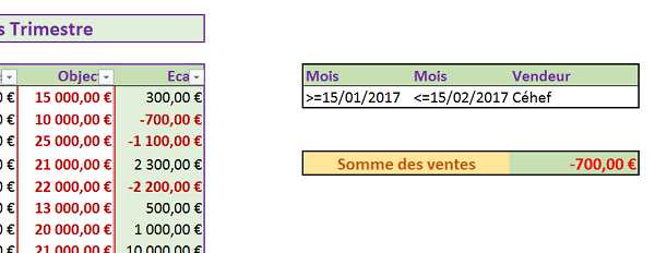 Somme sur une base de données en fonction de deux dates