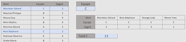 Retourner les résultats extraits avec la fonction Excel Filtre