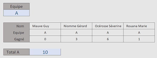 Extraire les résultats horizontalement avec la fonction Excel Filtre