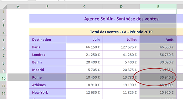 Sélectionner deux plages de cellules Excel pour isoler la donnée située au croisement