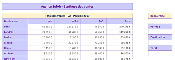 Feuille Excel des chiffres affaires à consolider par calculs sur intersections