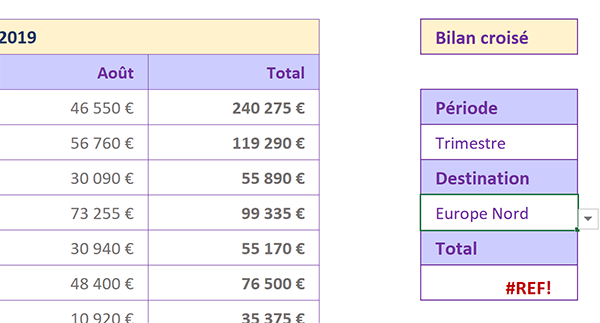 Erreur de calcul Excel à cause du nom de plage de cellules non reconnu