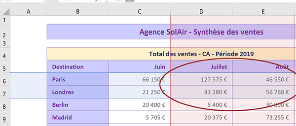 Sélectionner plusieurs valeurs numériques par intersections de lignes et colonnes Excel