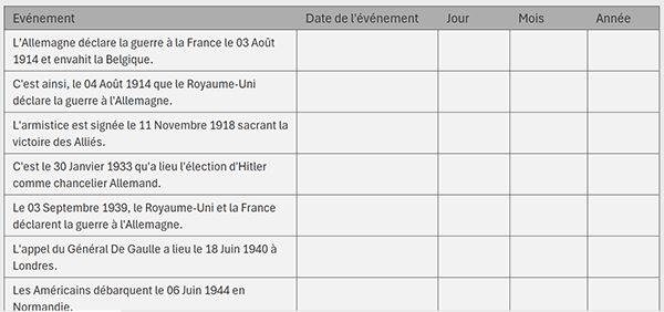 Dates à extraire depuis des textes depuis tableau Excel