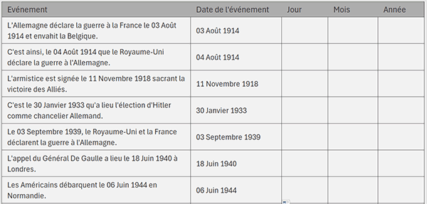 Extraire les dates des textes par expressions régulières dans Excel