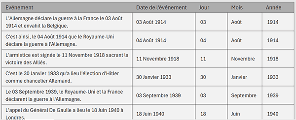 Extraire les mois en toutes lettres des chaînes de texte par formule Excel