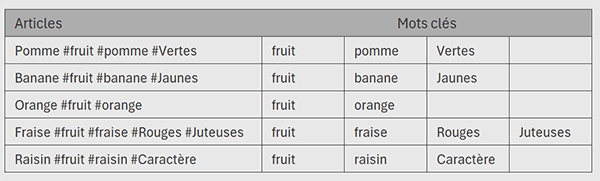 Extraire sur les hashtags par formule Excel