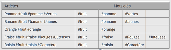 Extraire tous les hashTags par formule Excel