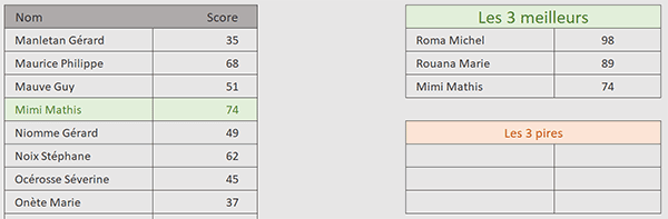 Extraire les 3 meilleurs par formule Excel