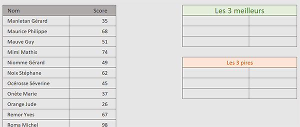 Tableau Excel désorganisé pour extraire les 3 meilleurs par formule