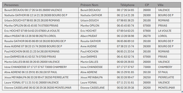 Extraire tout ce qui est situé après les codes postaux par formule Excel
