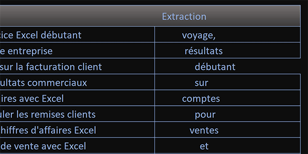 Extraire des mots des cellules Excel en fonction de leurs positions