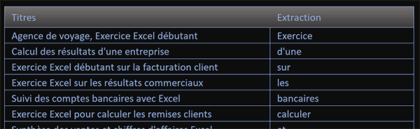 Isoler des mots des chaînes de textes Excel selon leurs positions dans la phrase