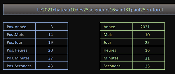 Séparer les nombres et chiffres des textes par formule Excel