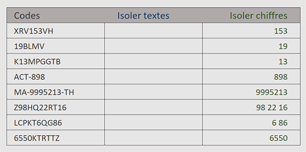 Extraire les chiffres des cellules de textes par fonction VBA Excel
