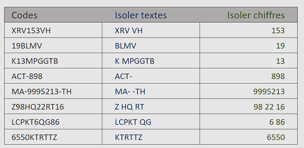 Extraire les lettres des chaînes alphanumériques par fonction VBA Excel