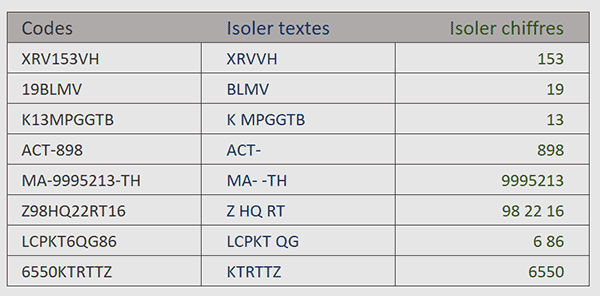 Extraire les chiffres et les lettres des cellules Excel