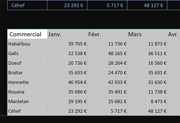 Importer les données du fichier PDF dans les cellules du tableau Excel