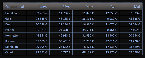 Tableau Excel à exporter dans un fichier PDF