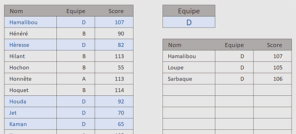 Extraire les meilleurs par groupes de catégories avec Excel