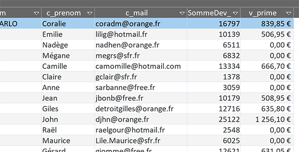 Requête de synthèse Access pour consolider les ventes réalisées avec calcul conditionnel de primes