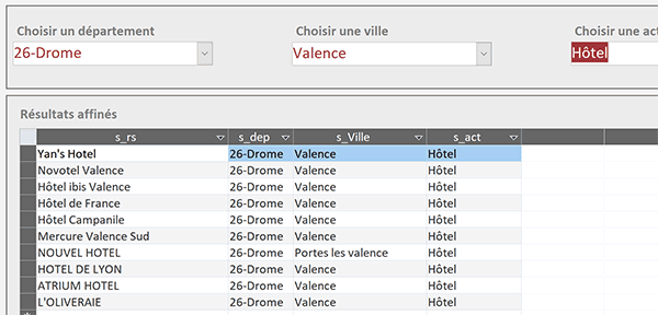 Extraire des données sur des critères recoupés par des listes déroulantes en cascade sur un formulaire Access