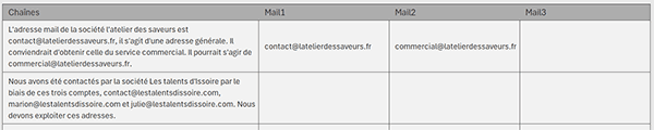 Extraire tous les mails des textes par formule Excel