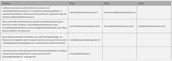 Extraire toutes les adresses mail des chaînes de textes par formule Excel