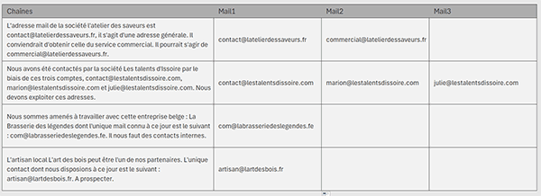 Extraire tous les mails des textes avec une formule Excel